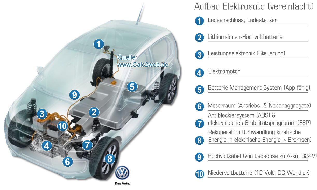 Simplified Construction parts of on E-Car for Schools