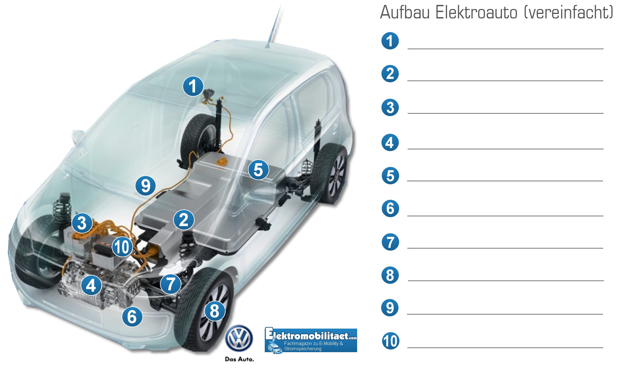 Simplified Construction parts template of on E-Car for Schools